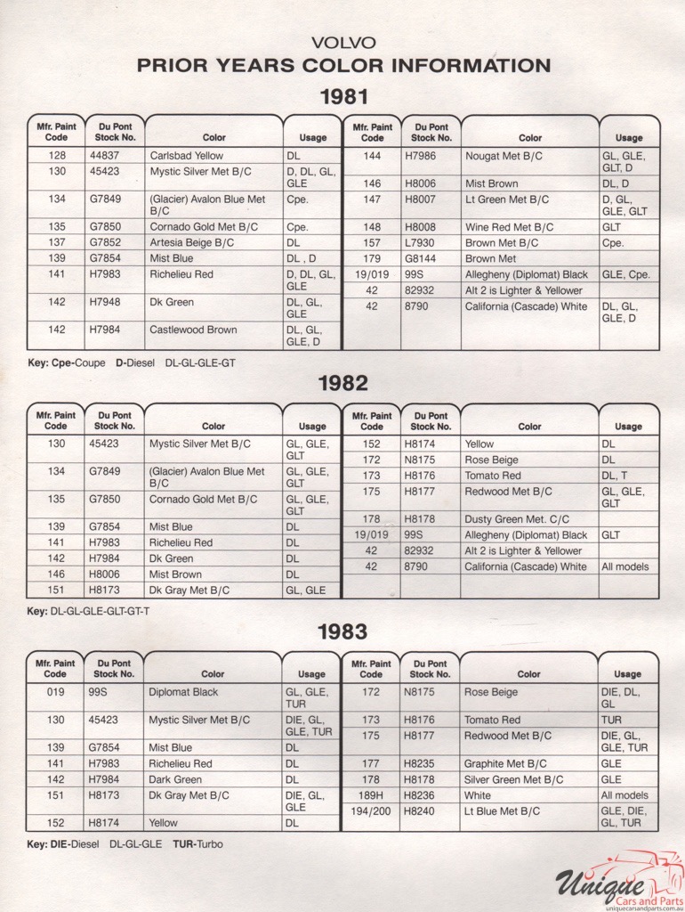 1983 Volvo Paint Charts DuPont 3